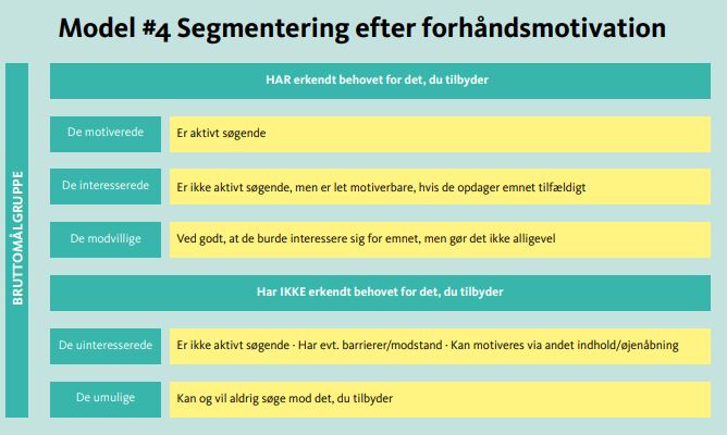 E-bog: Kom ud over rampen (210 sider PDF)